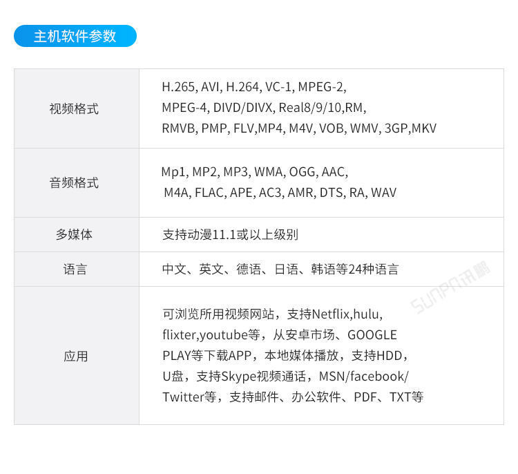 E-SOP電子生產(chǎn)作業(yè)指導(dǎo)書-主機軟件參數(shù)
