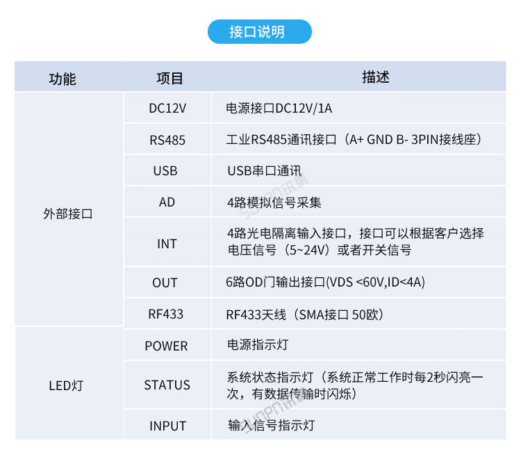USB數據采集器-產品參數 USB數據采集器-產品參數