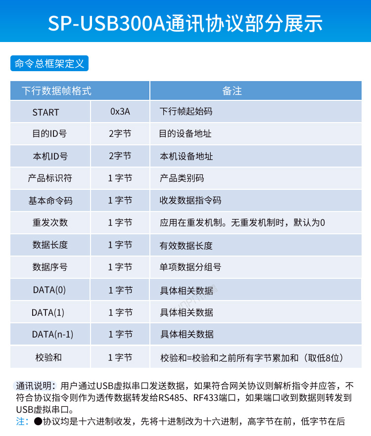 USB數據采集器-通訊協議 USB數據采集器-通訊協議