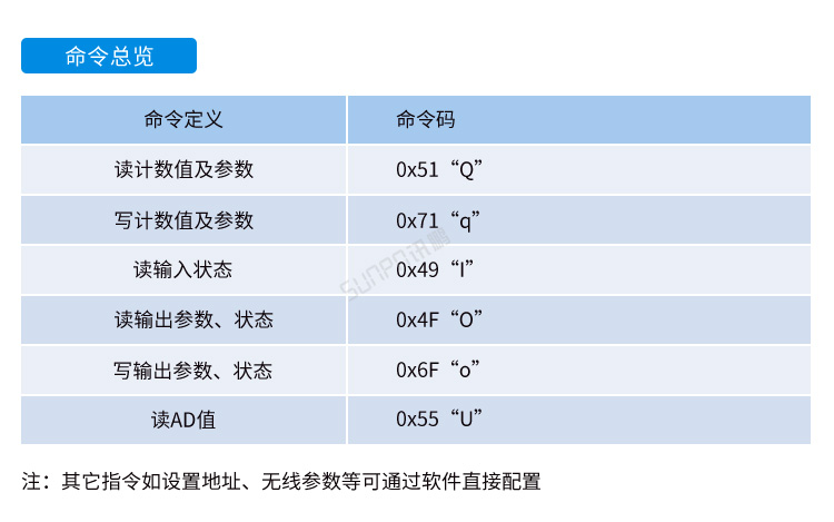 USB數據采集器-通訊協議 USB數據采集器-通訊協議