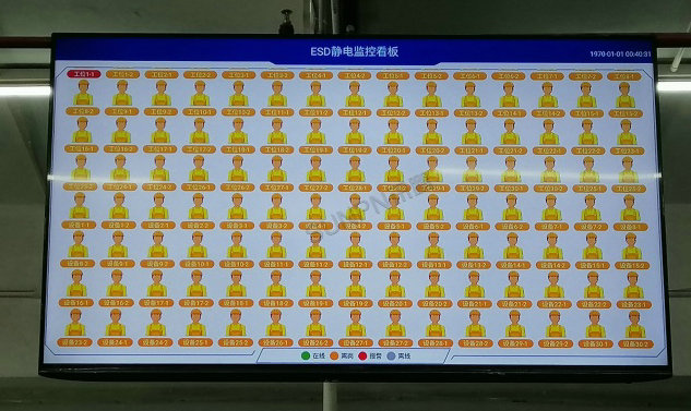 ESD防靜電實時監控系統 ESD防靜電實時監控系統