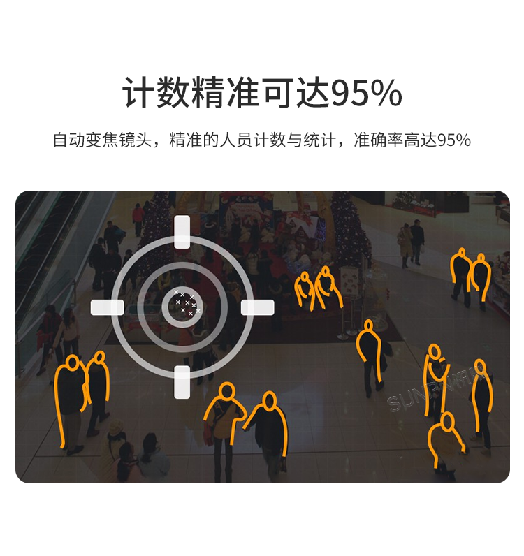 商場人流量統計攝像頭-產品介紹 商場人流量統計攝像頭-產品介紹