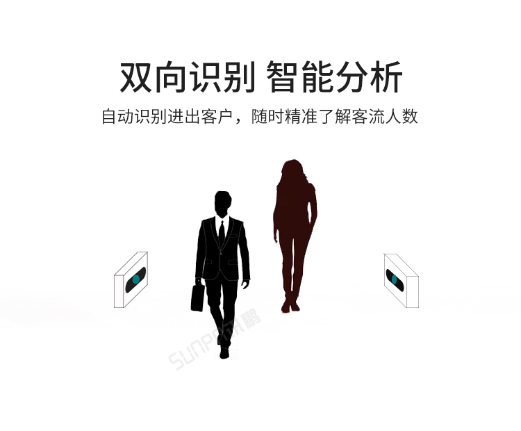 客流量統計系統-雙向識別 客流量統計系統-雙向識別