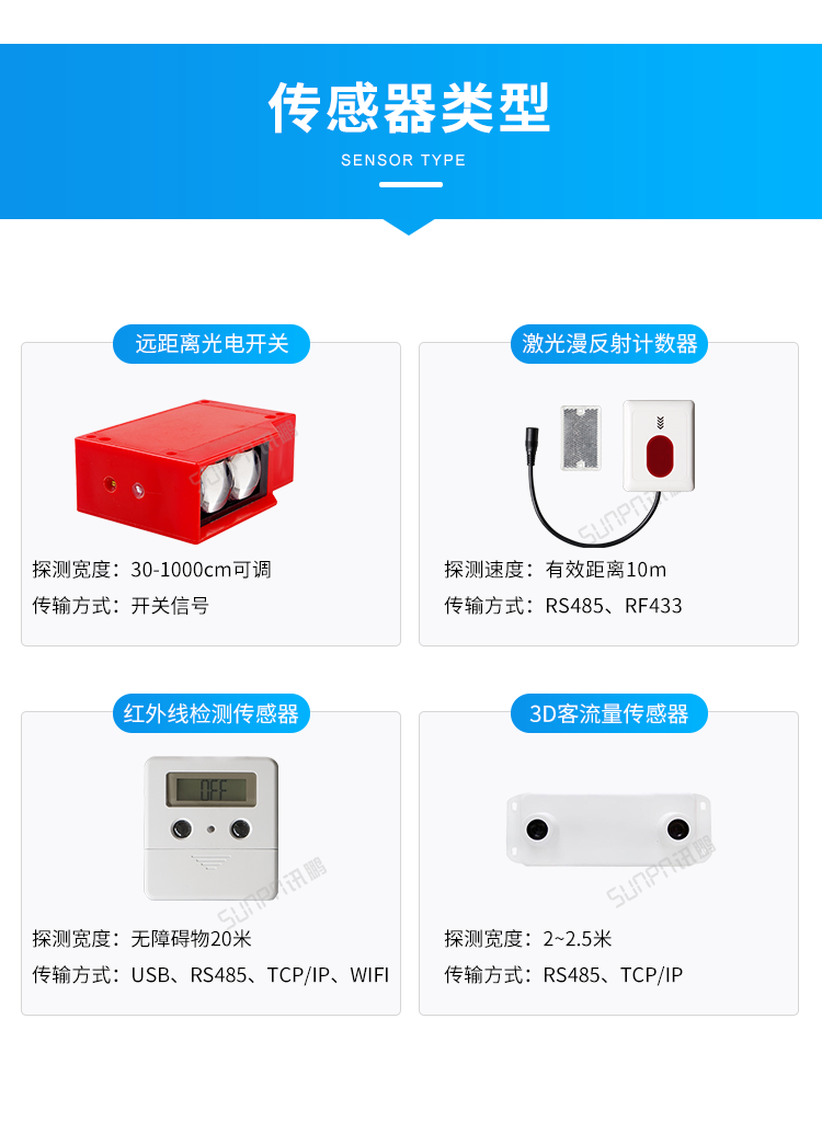 客流量統計系統-傳感器類型 客流量統計系統-傳感器類型
