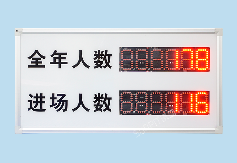 博物館客流量統計系統_人流量統計管控看板_訊鵬科技