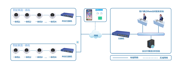 01商超客流量分析系統(tǒng) 01商超客流量分析系統(tǒng)