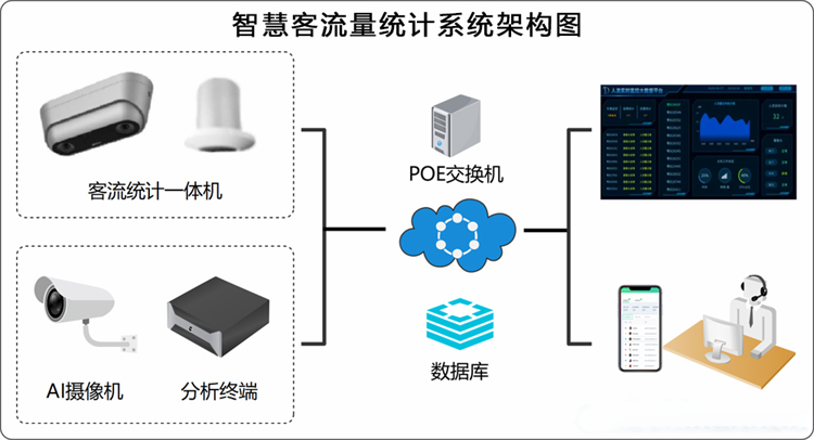 廣西北海景區(qū)客流量分析系統(tǒng) 廣西北海景區(qū)客流量分析系統(tǒng)