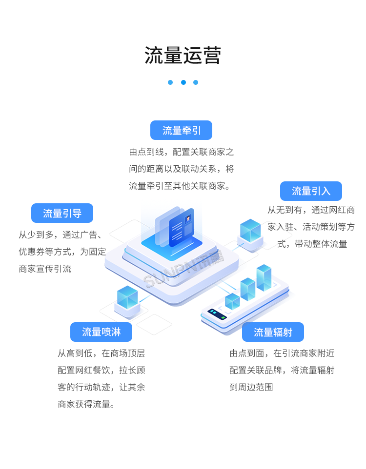 云平臺系統(tǒng) 云平臺系統(tǒng)