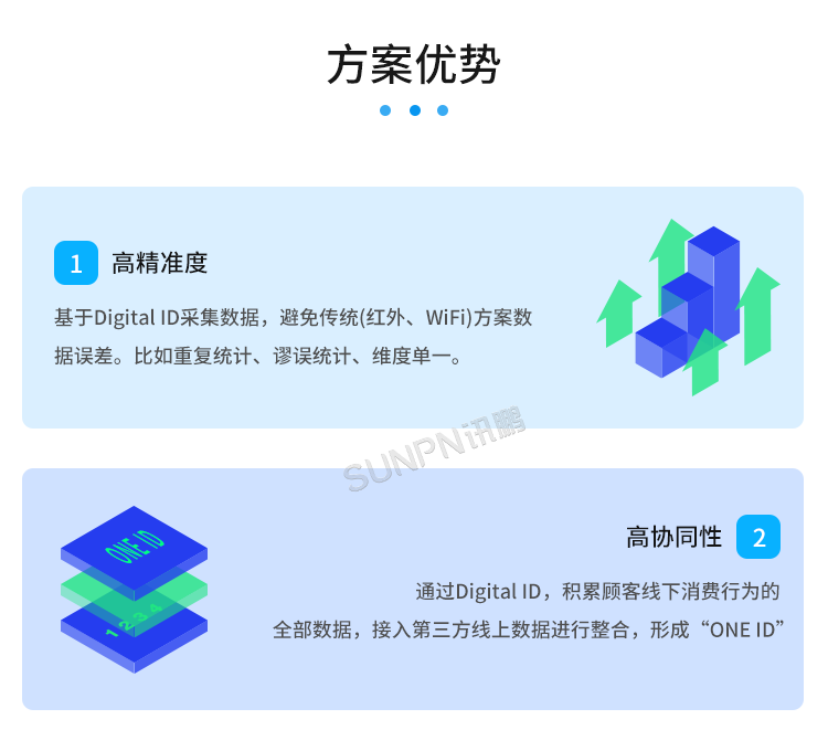 云平臺系統(tǒng) 云平臺系統(tǒng)