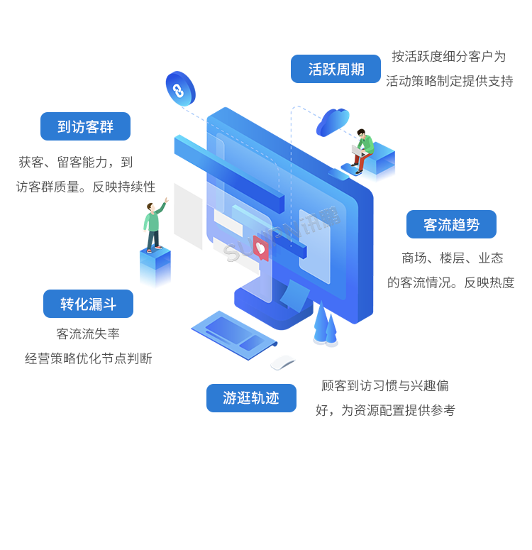 云平臺系統(tǒng) 云平臺系統(tǒng)
