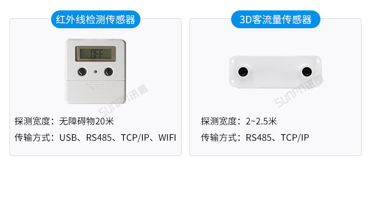 人數統計顯示屏-傳感器類型 人數統計顯示屏-傳感器類型