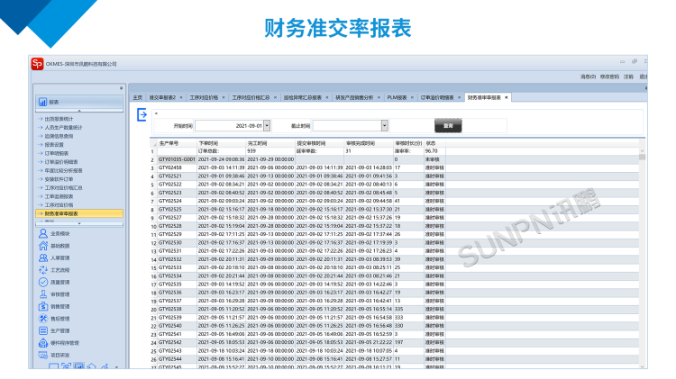 訊鵬財(cái)務(wù)準(zhǔn)交率報(bào)表 訊鵬財(cái)務(wù)準(zhǔn)交率報(bào)表
