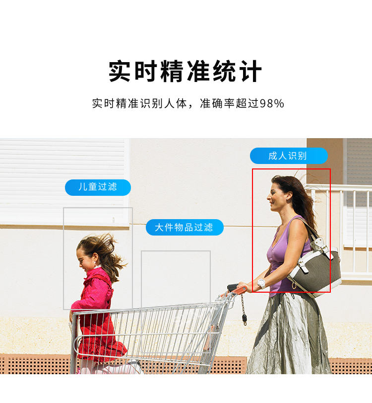 3D雙目人流量攝像頭-實時精準統(tǒng)計