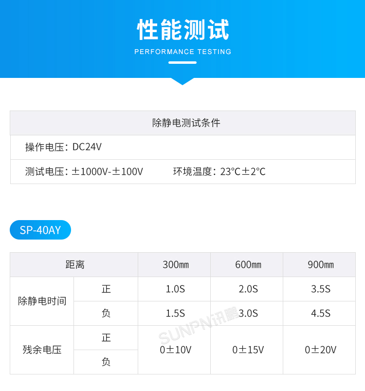 工業智能離子風機-性能測試 工業智能離子風機-性能測試