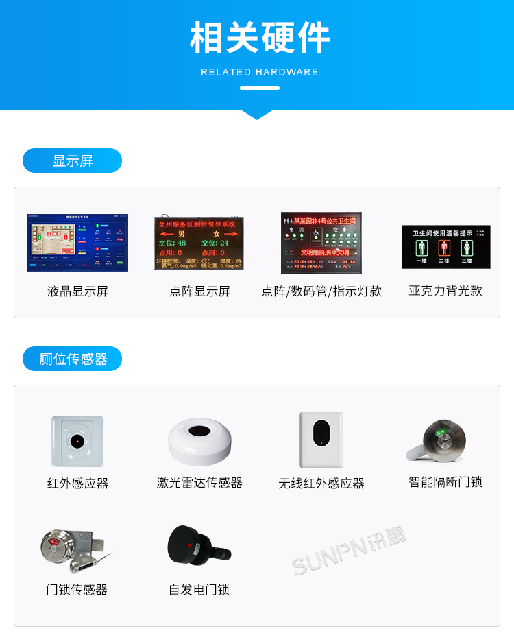 智慧廁所引導系統-相關硬件 智慧廁所引導系統-相關硬件