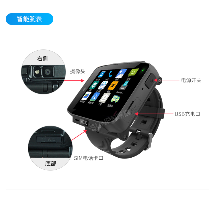 新一代穿戴式解決方案-細節說明