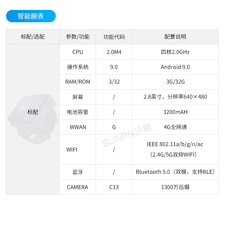 新一代穿戴式解決方案-產品型號