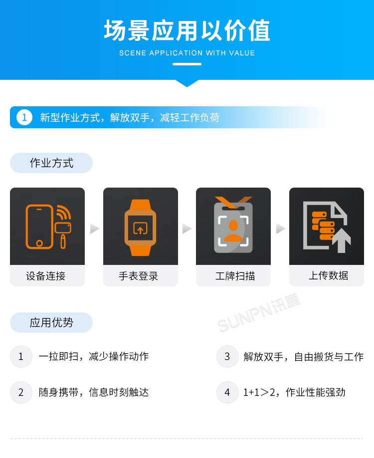 新一代穿戴式解決方案-場景應用