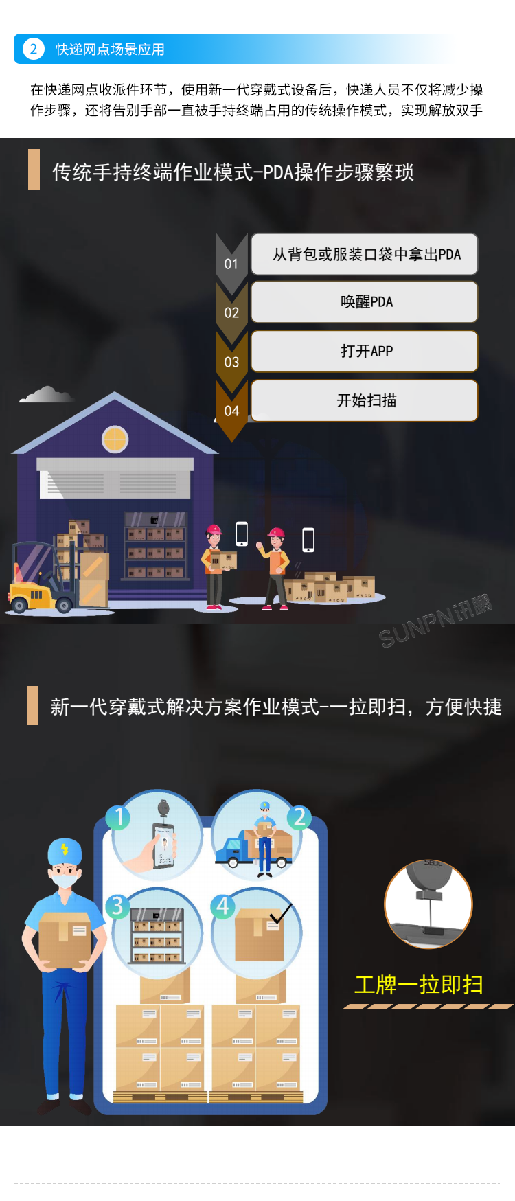 新一代穿戴式解決方案-場景應用