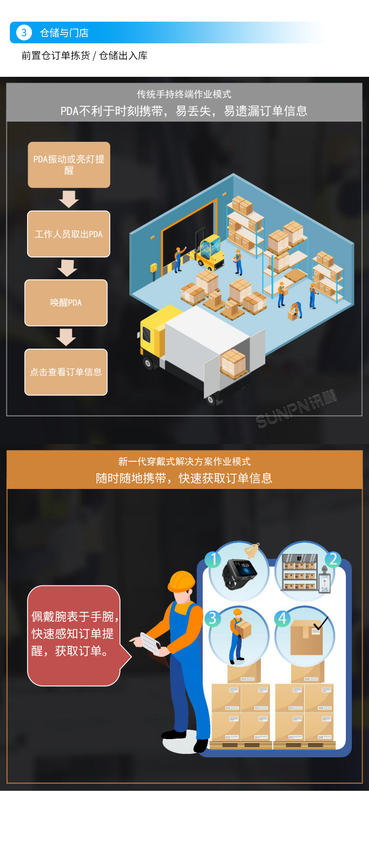 新一代穿戴式解決方案-場景應用