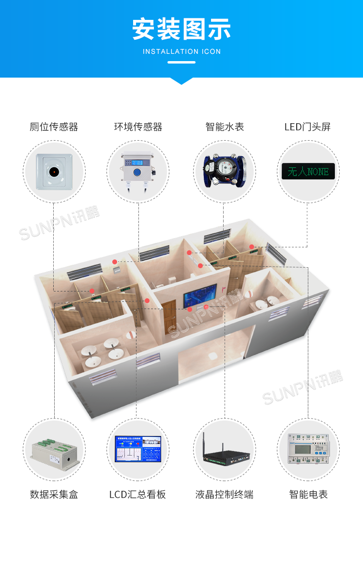 智慧公廁引導系統-安裝圖示 智慧公廁引導系統-安裝圖示