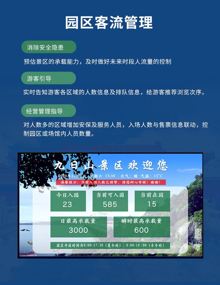客流量管控-產品介紹