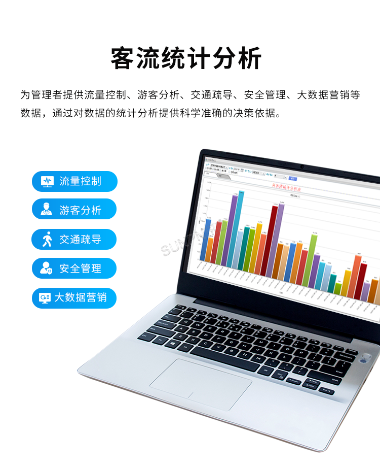客流量管控-產品介紹