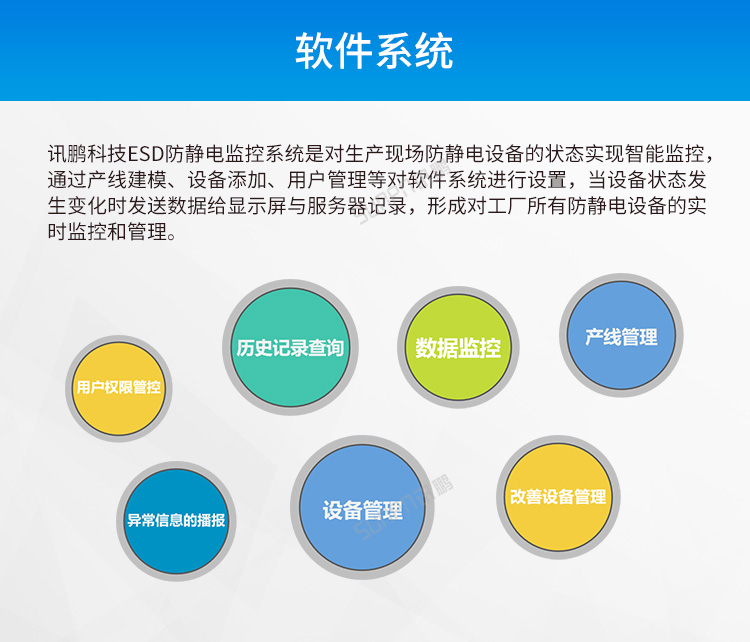 ESD防靜電監(jiān)控系統(tǒng)-軟件介紹
