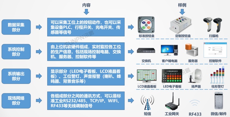 安燈系統組成