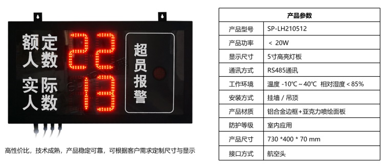 LED數字客流顯示屏 LED數字客流顯示屏
