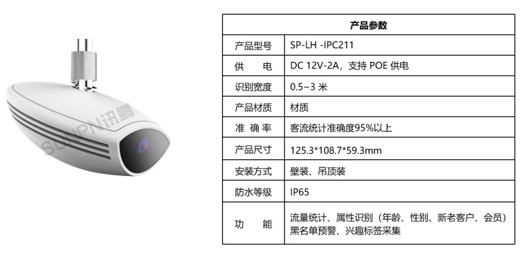 智能 AI 客流攝像機 智能 AI 客流攝像機