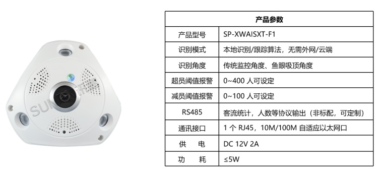 AI攝像頭(魚眼款) AI攝像頭(魚眼款)