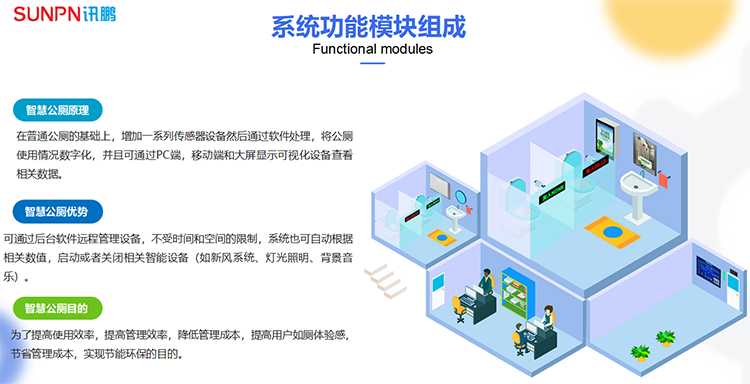 智慧廁所系統功能模塊 智慧廁所系統功能模塊