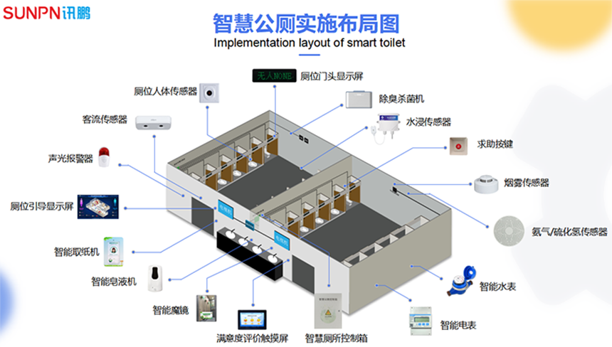 智慧廁所實施布局圖 智慧廁所實施布局圖