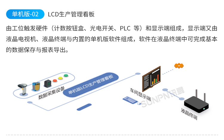 LED電子看板系統(tǒng)架構(gòu)