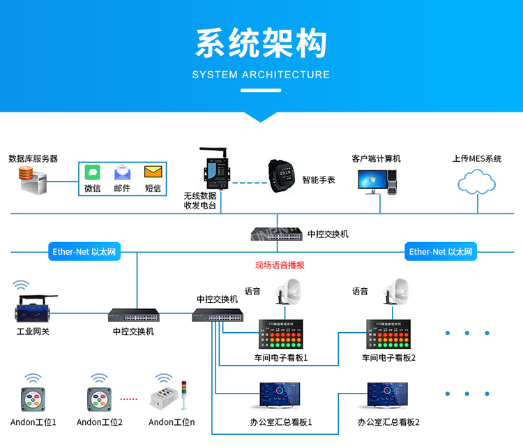 安燈系統架構圖