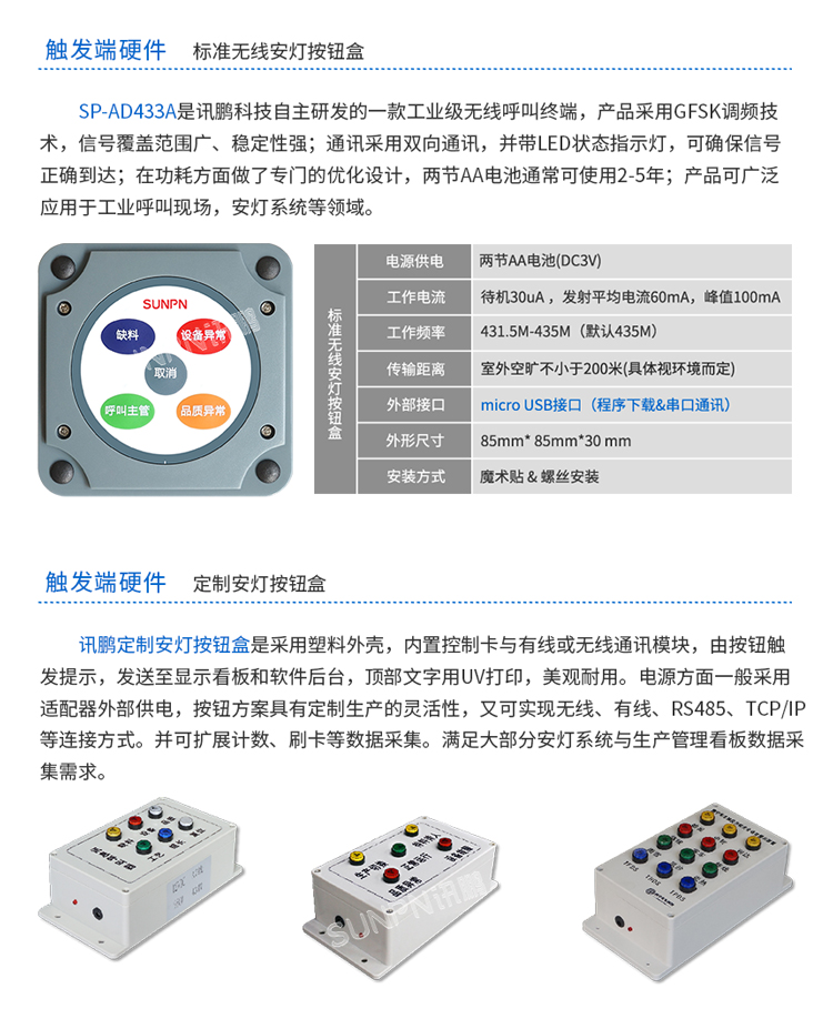 安燈系統按鈕盒