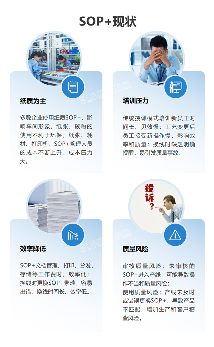 ESOP系統-現狀