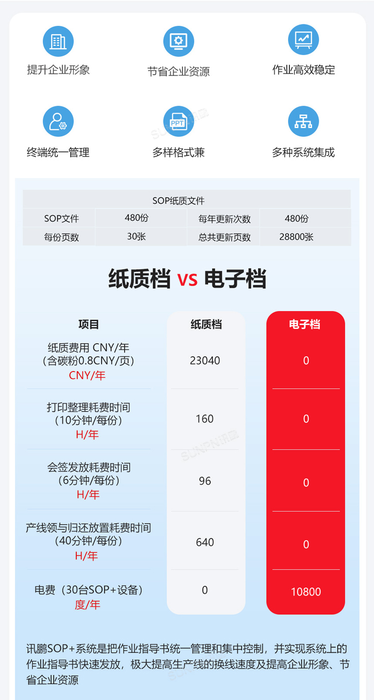 ESOP系統的功能特點