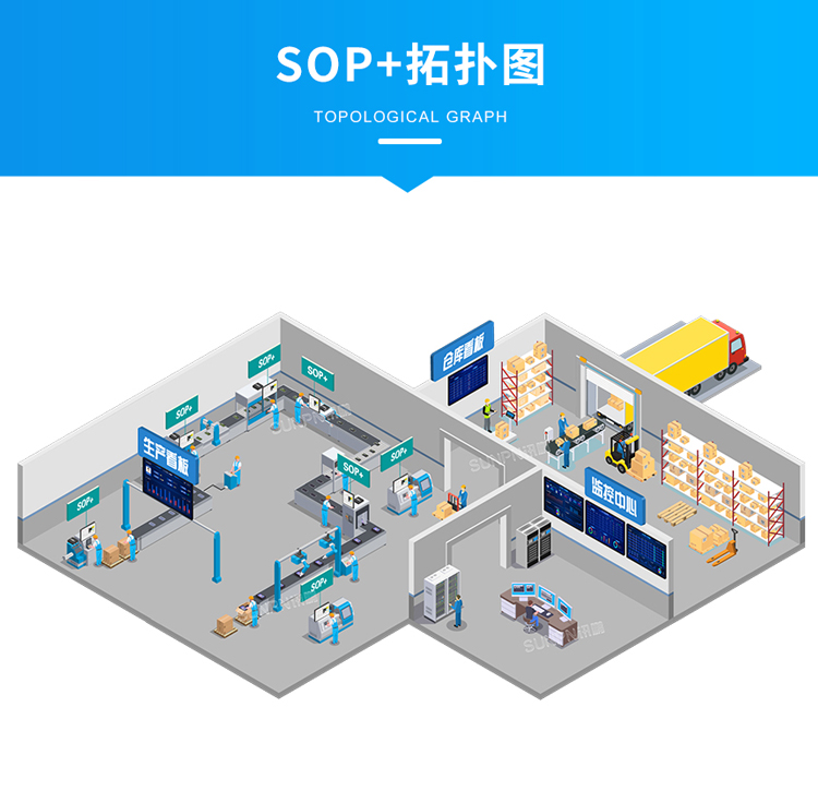 ESOP系統-拓撲圖