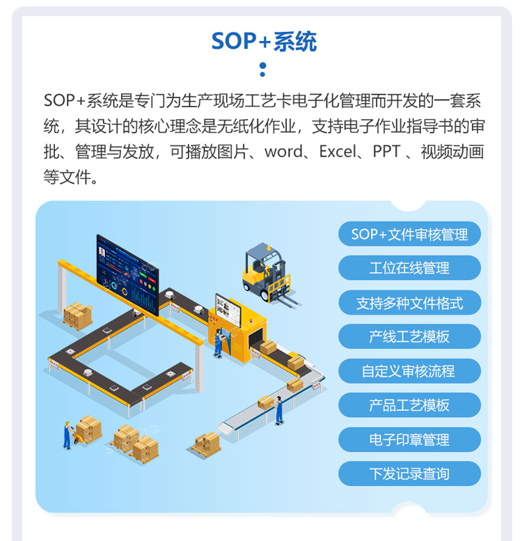 ESOP系統