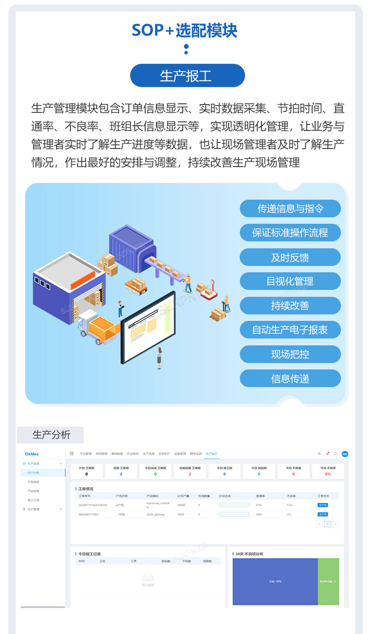 ESOP系統-選配模塊
