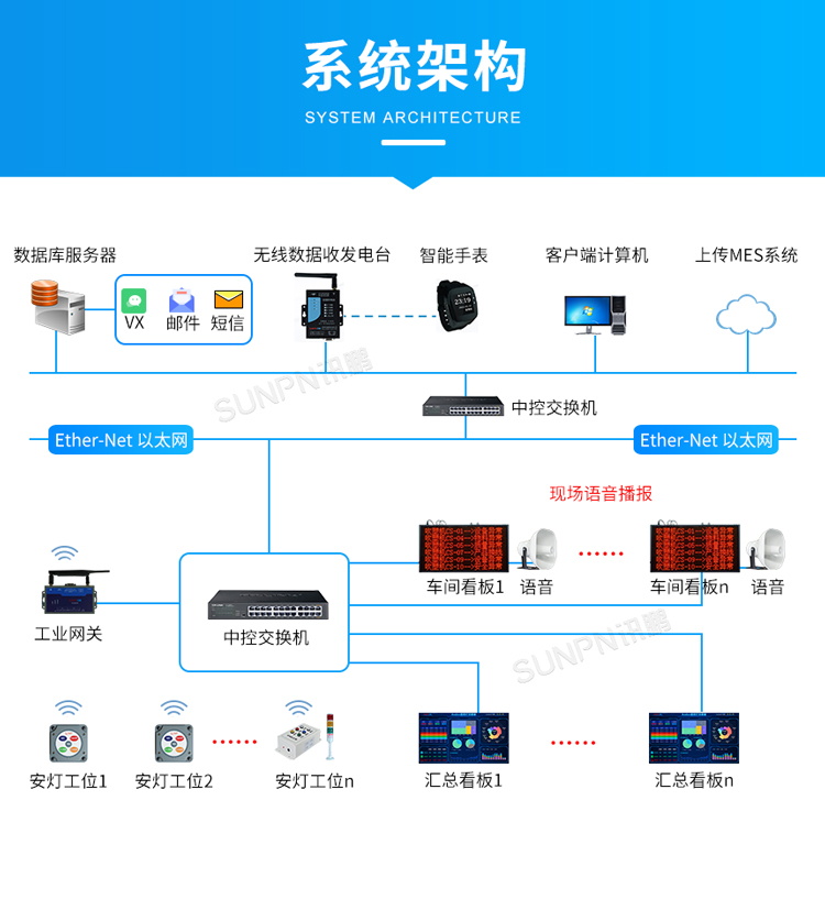 安燈系統架構
