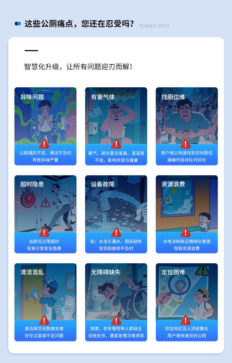 公廁痛點(diǎn)