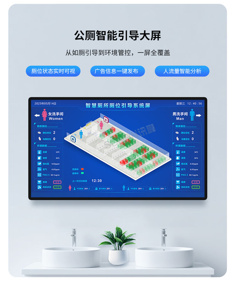 訊鵬智慧公廁系統(tǒng)大屏顯示