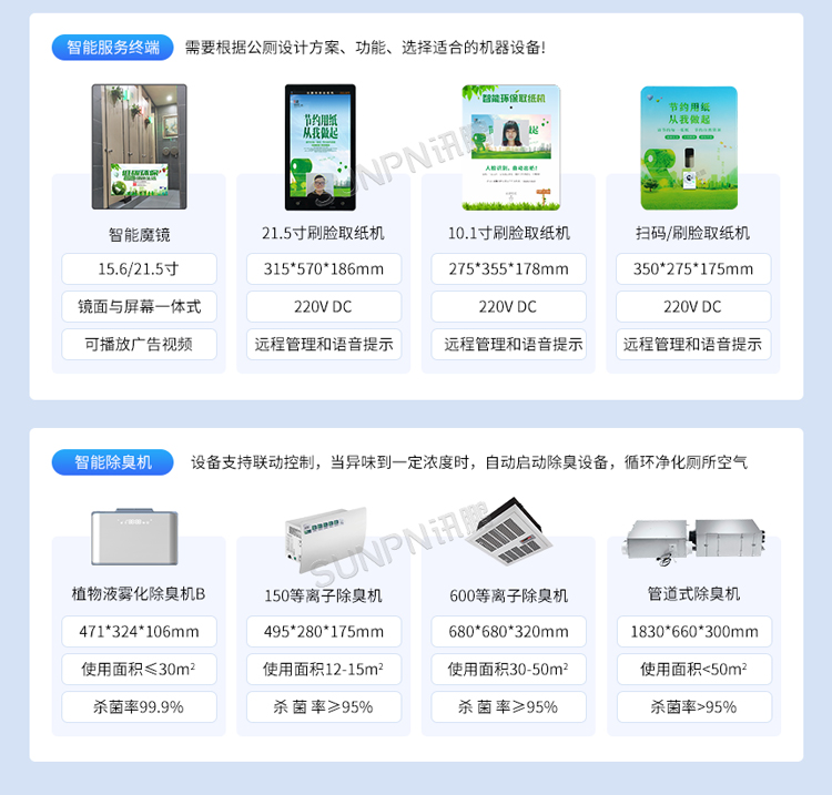 訊鵬智慧公廁系統(tǒng)-產(chǎn)品選型