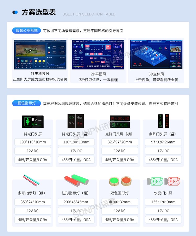 訊鵬智慧公廁系統(tǒng)-產(chǎn)品選型