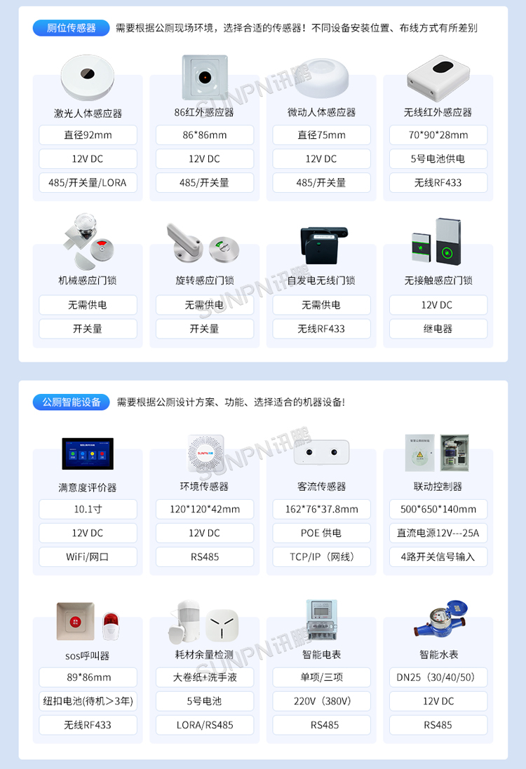 訊鵬智慧公廁系統(tǒng)-產(chǎn)品選型