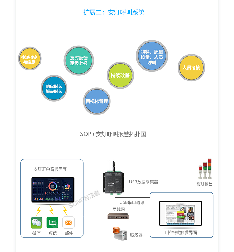 E-SOP電子作業指導書-系統擴展