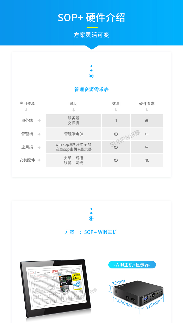 E-SOP電子作業指導書-硬件介紹